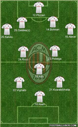 A.C. Milan Formation 2022