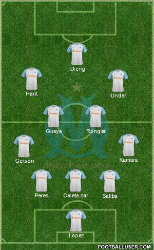 Olympique de Marseille Formation 2022