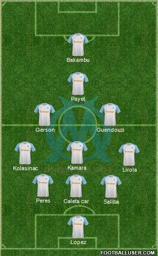 Olympique de Marseille Formation 2022