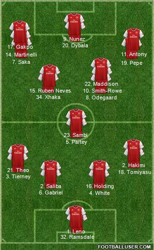 Arsenal Formation 2022