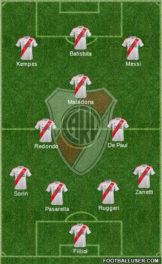 River Plate Formation 2022