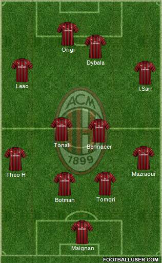 A.C. Milan Formation 2022