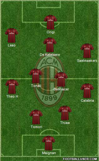 A.C. Milan Formation 2022