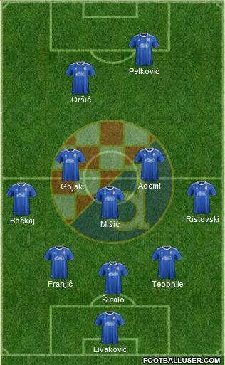 NK Dinamo Formation 2022