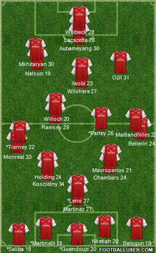 Arsenal Formation 2022