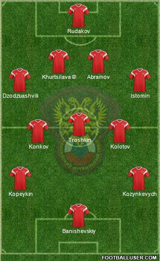 Russia Formation 2022