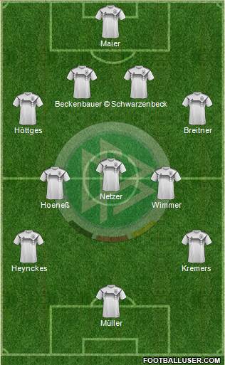 Germany Formation 2022