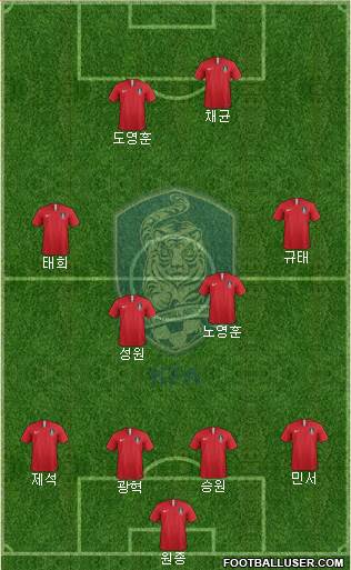 South Korea Formation 2022