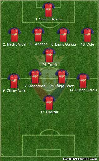 C. At. Osasuna Formation 2022