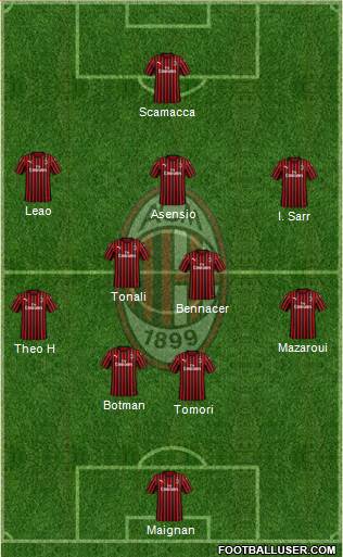 A.C. Milan Formation 2022