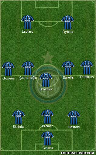 F.C. Internazionale Formation 2022