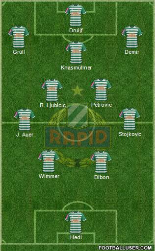 SK Rapid Wien Formation 2022