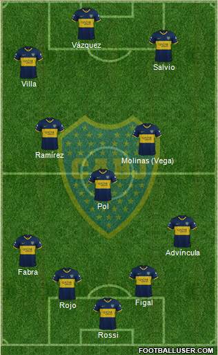 Boca Juniors Formation 2022