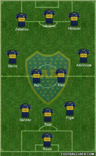 Boca Juniors Formation 2022