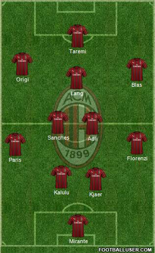 A.C. Milan Formation 2022