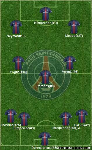 Paris Saint-Germain Formation 2022