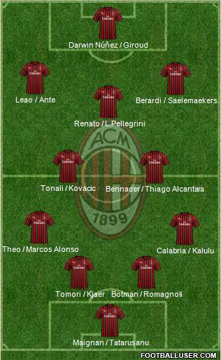 A.C. Milan Formation 2022