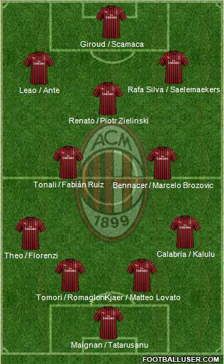 A.C. Milan Formation 2022