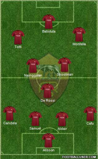 AS Roma Formation 2022