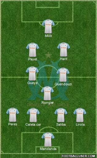 Olympique de Marseille Formation 2022