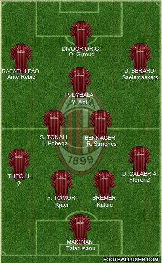 A.C. Milan Formation 2022