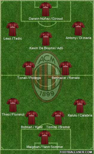 A.C. Milan Formation 2022