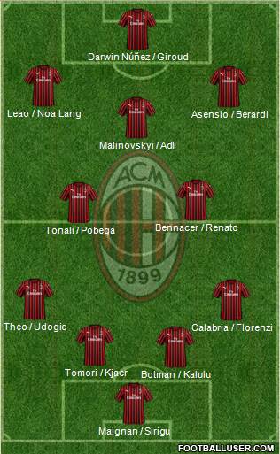 A.C. Milan Formation 2022