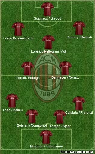 A.C. Milan Formation 2022