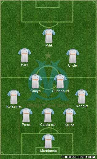 Olympique de Marseille Formation 2022