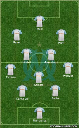 Olympique de Marseille Formation 2022