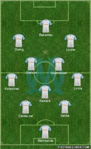 Olympique de Marseille Formation 2022