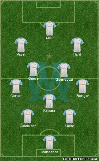 Olympique de Marseille Formation 2022