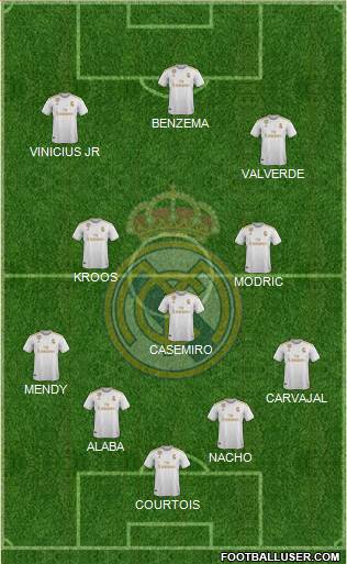 Real Madrid C.F. Formation 2022