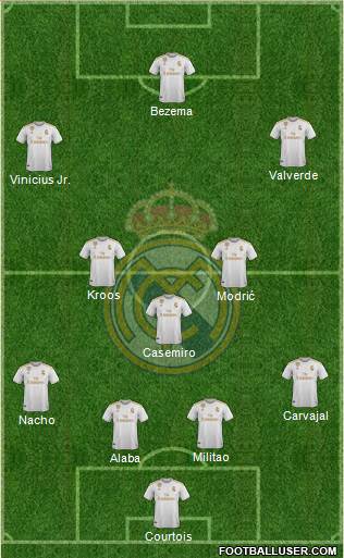 Real Madrid C.F. Formation 2022