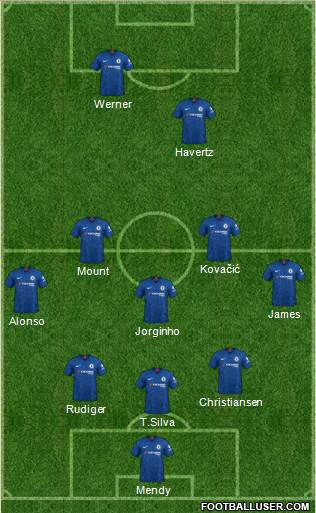 Chelsea Formation 2022