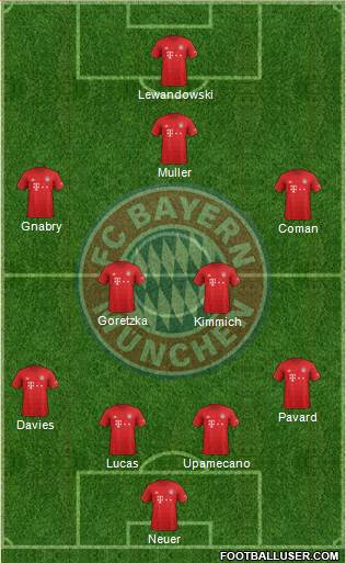 FC Bayern München Formation 2022