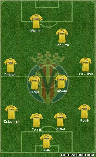 Villarreal C.F., S.A.D. Formation 2022