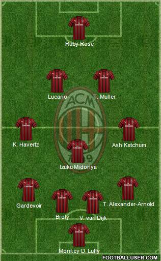 A.C. Milan Formation 2022