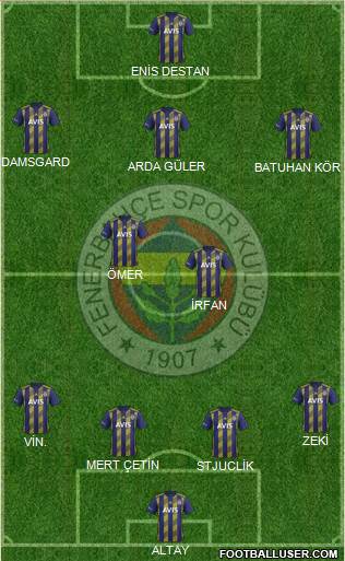 Fenerbahçe SK Formation 2022