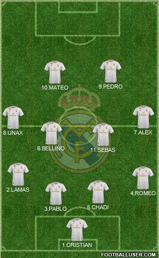 Real Madrid C.F. Formation 2022