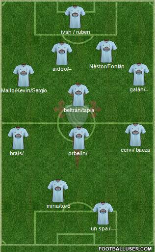 R.C. Celta S.A.D. Formation 2022