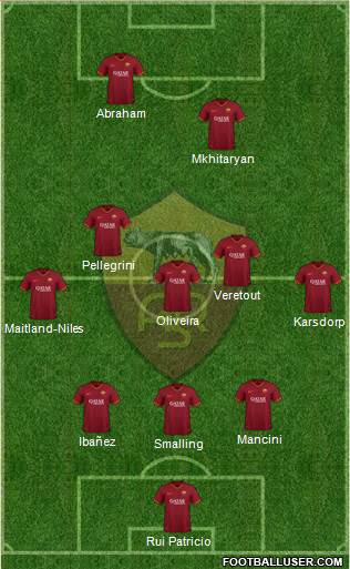 AS Roma Formation 2022