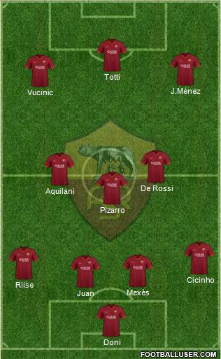 AS Roma Formation 2022