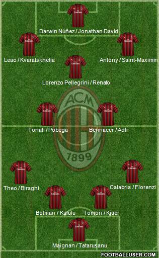 A.C. Milan Formation 2022