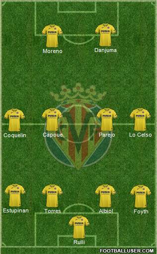 Villarreal C.F., S.A.D. Formation 2022