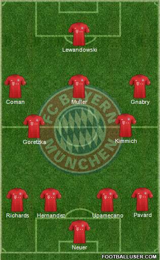 FC Bayern München Formation 2022