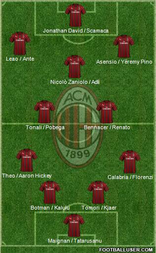 A.C. Milan Formation 2022