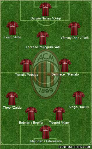 A.C. Milan Formation 2022