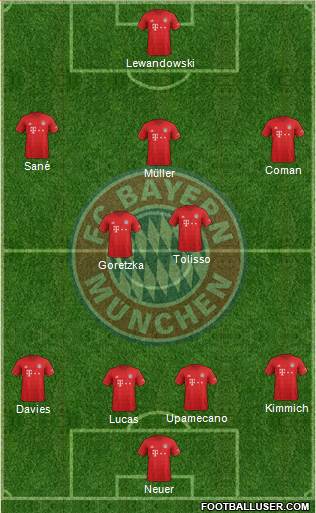 FC Bayern München Formation 2022