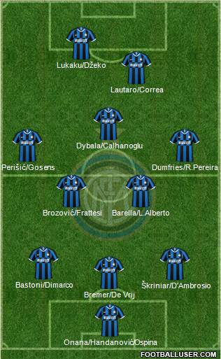 F.C. Internazionale Formation 2022